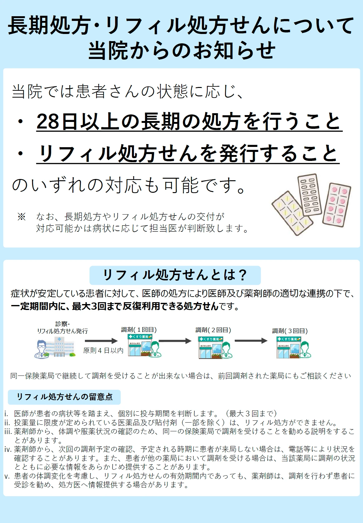 リフィル処方の患者さん用ポスター